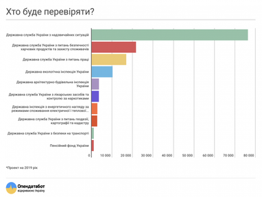 Какие проверки ожидают бизнес в 2019 году