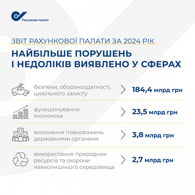 Інфографіка: Рахункова палата