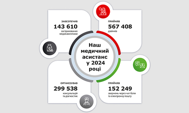 Наш медицинский ассистанс в 2024 году