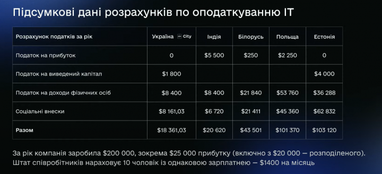 Ціни на житло в новобудовах столиці у жовтні (інфографіка)