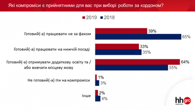 Куди та чому їдуть українські трудові мігранти (опитування)