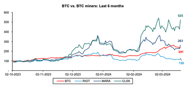 Bitcoin достигнет $90 000 к концу 2024 года, — Bernstein