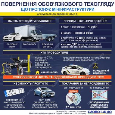 Возвращение техосмотра для авто: что предлагает Мининфраструктуры