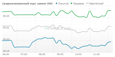 Курс наличного доллара