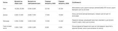 Скріншот: <a href="https://codes.com.ua/">codes.com.ua/</a>