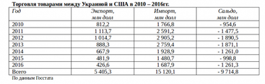 Система госзакупок в США: что нужно знать, чтобы победить