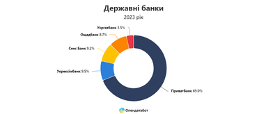 Інфографіка: Опендатабот