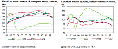 Графік: НБУ