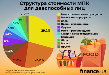 Объем транзита нефтепродуктов через Украину сократился на 44%