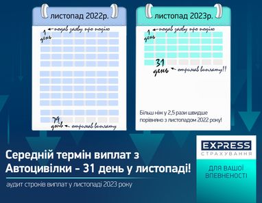 Автогражданка от «Экспресс Страхование»: увеличиваем выплаты и сокращаем срок получения возмещения