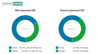 Курс наличного доллара