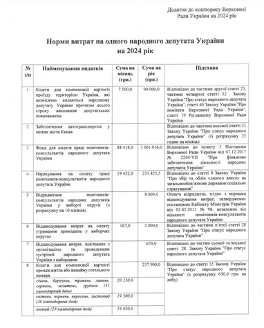 Таблиця: rada.gov.ua