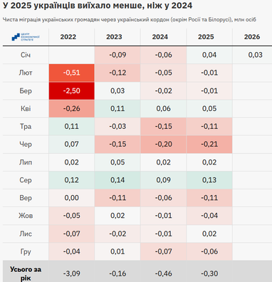 Возвращение беженцев домой: каждый седьмой юноша — за границей (инфографика)