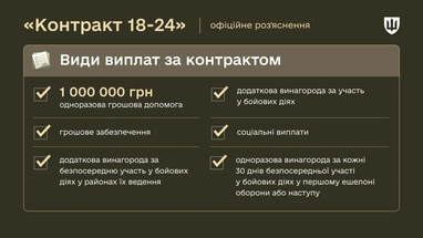 Інфографіка: Міноборони