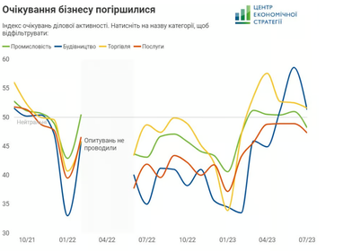 Инфографика: ces.org.ua