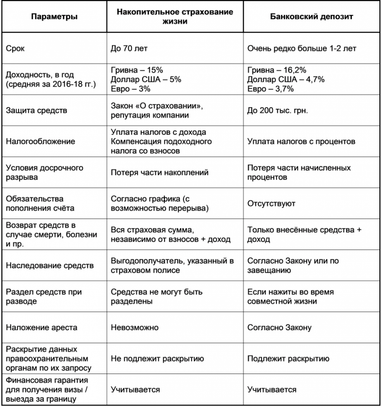 Ирина Бордюг: может ли страхование жизни стать альтернативой банковскому депозиту?