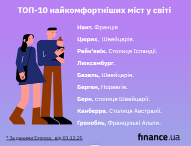 ТОП-10 самых комфортных городов в мире (инфографика)
