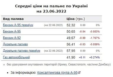 10 правил, які допоможуть зменшити витрати бензину