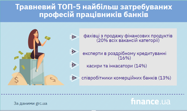 День банківського працівника: ТОП-5 затребуваних професій, зарплати (інфографіка)