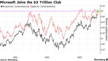 www.bloomberg.com