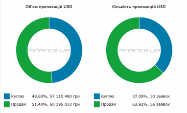 Курс наличного доллара