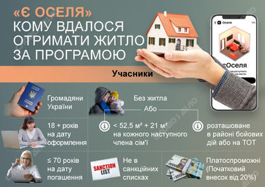 Інфографіка: Слово і діло