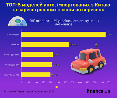 Топ новых китайских авто