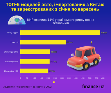 Топ новых китайских авто Топ новых китайских авто