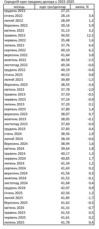 Таблиця: РБК-Україна