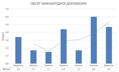 Где правительство сейчас берет деньги для финансирования бюджетных расходов