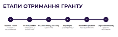 В Украине презентовали грантовую программу для женщин-предпринимателей: кто сможет получить до $15 тыс.