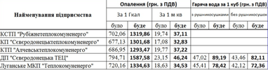 Новые тарифы: сколько будут платить за тепло в каждом регионе? (таблицы)