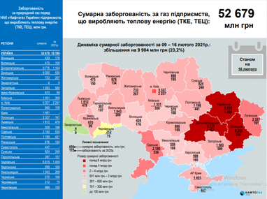 Заборгованість за природний газ перед «Нафтогазом» становить 63 млрд грн