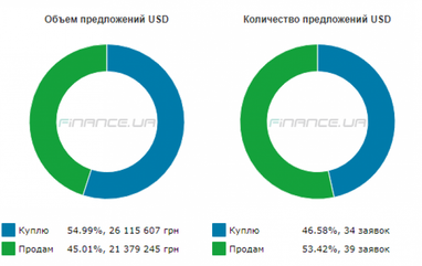 Курс наличного доллара