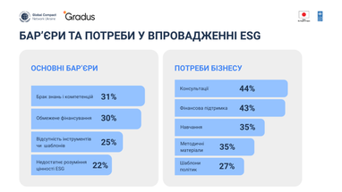 Інфографіка: globalcompact.org.ua