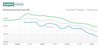 Курс наличного доллара