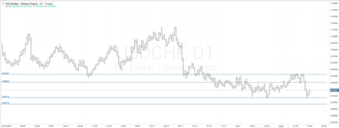 Графік валютної пари USDCHF, D1.
