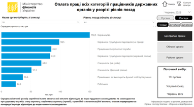 Месячные показатели средней заработной платы могут колебаться
