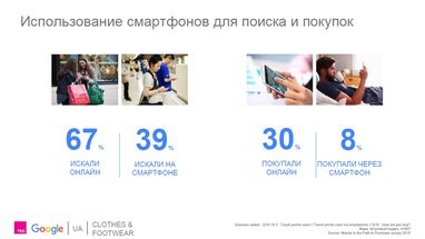 Сколько украинцев совершают покупки с помощью смартфона - исследование