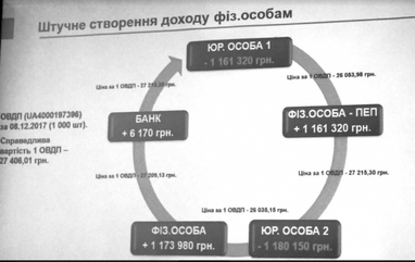 НБУ раскрыл новую схему — «стань миллионером»