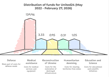 <i>АІ інфографіка finance. uа</i>