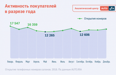 Онлайн-покупка авто: как действуют украинцы (инфографика)