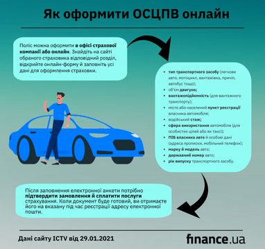 Штраф за відсутність страховки на авто в Україні