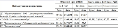 Новые тарифы: сколько будут платить за тепло в каждом регионе? (таблицы)