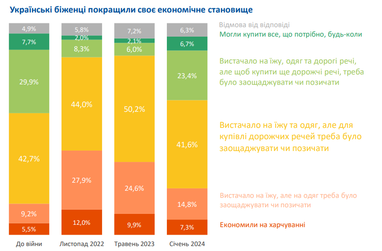 Інфографіка: ЦЕС