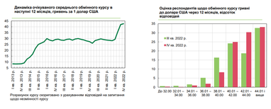 Графік: НБУ
