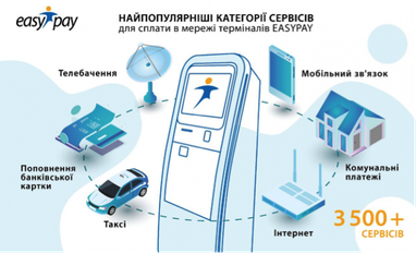 Что украинцы чаще всего оплачивают в терминалах (исследование)