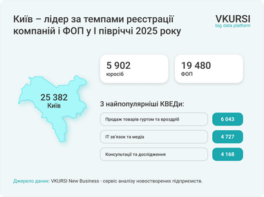 Інфографіка: Vkursi