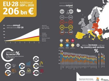 Оцифровка статистики, або Перша їжа для Bigdata