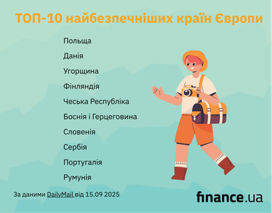 ТОП-10 найбезпечніших країн Європи: думка соло-мандрівника (інфографіка)